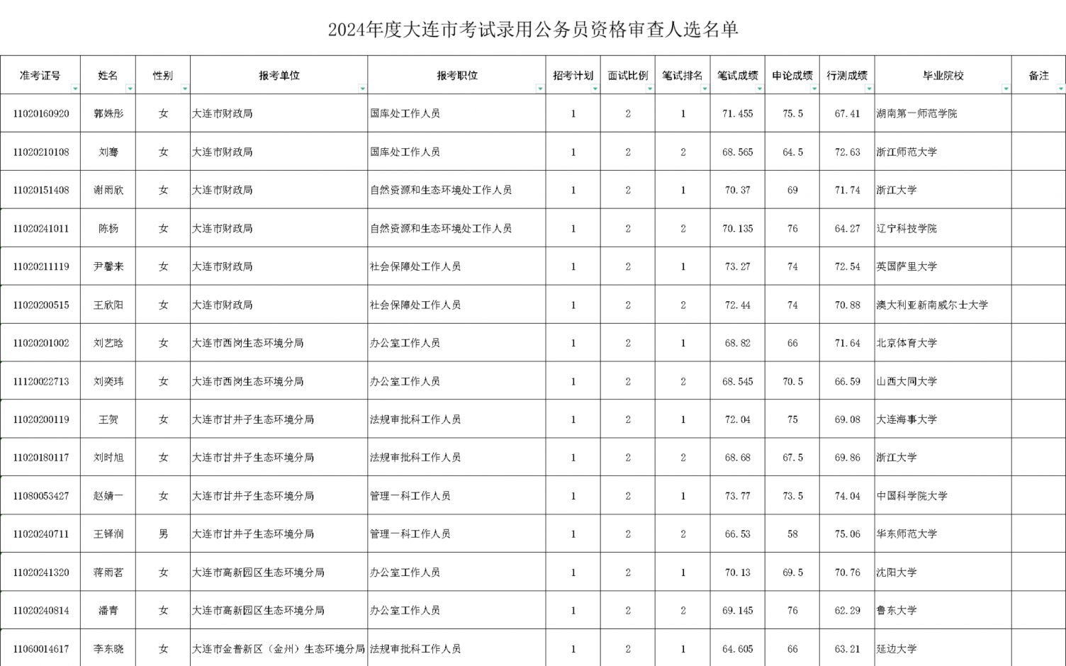 大连市公务员进面名单公布，选拔优秀人才推动城市进步