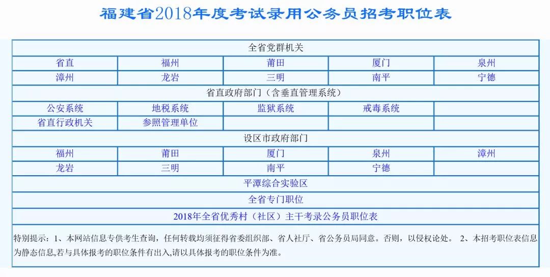 福建事业编报名网站，一站式服务平台助力考生顺利报名参与考试