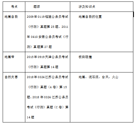 公务员考试题库构建与解析指南