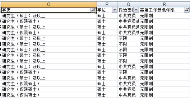 『解析最新国考岗位表，23年国考职位概览』