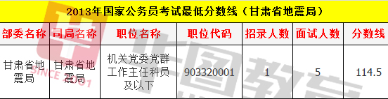 国家公务员考试最低合格分数线的意义及其影响分析