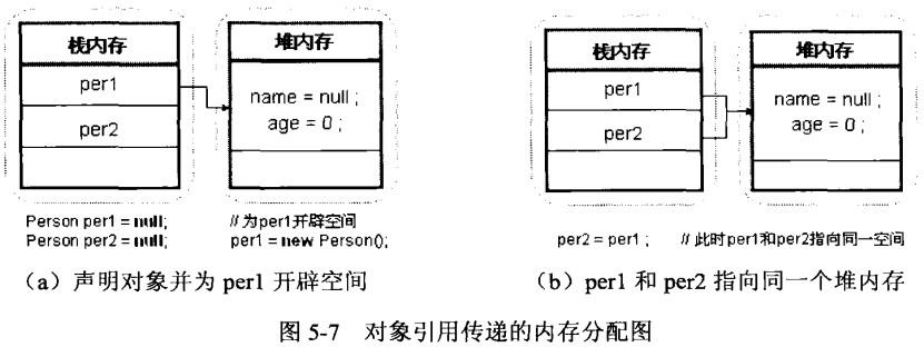 内存划分详解，堆与栈的必要性及其设计初衷探讨