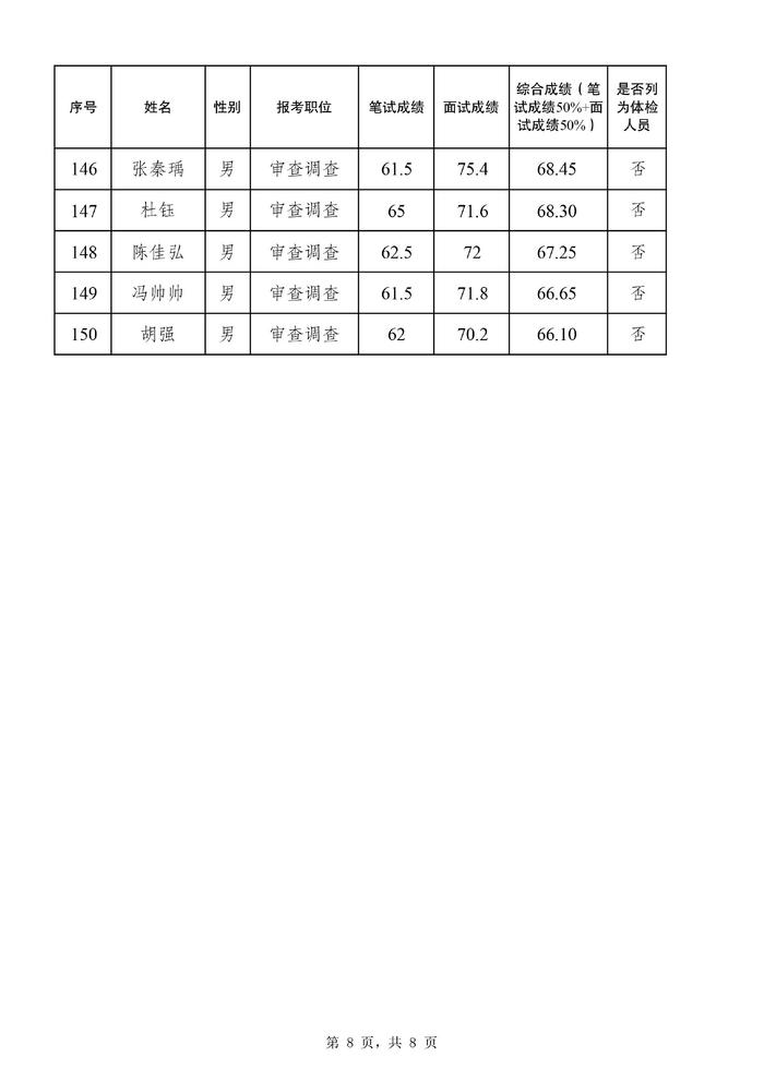 国家公务员体检标准2024年深度解读与探讨