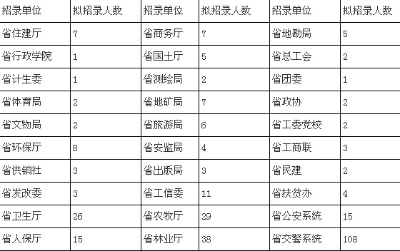 关于未来公务员报考简章，展望2050年公务员报考趋势