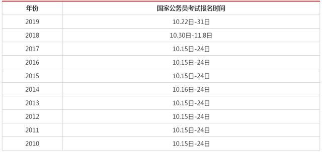 国家公务员考试2024报名时间