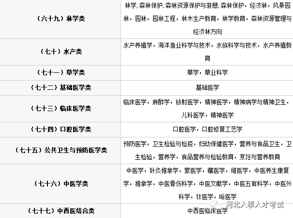 国家公务员考试专业分类目录代码全面解析