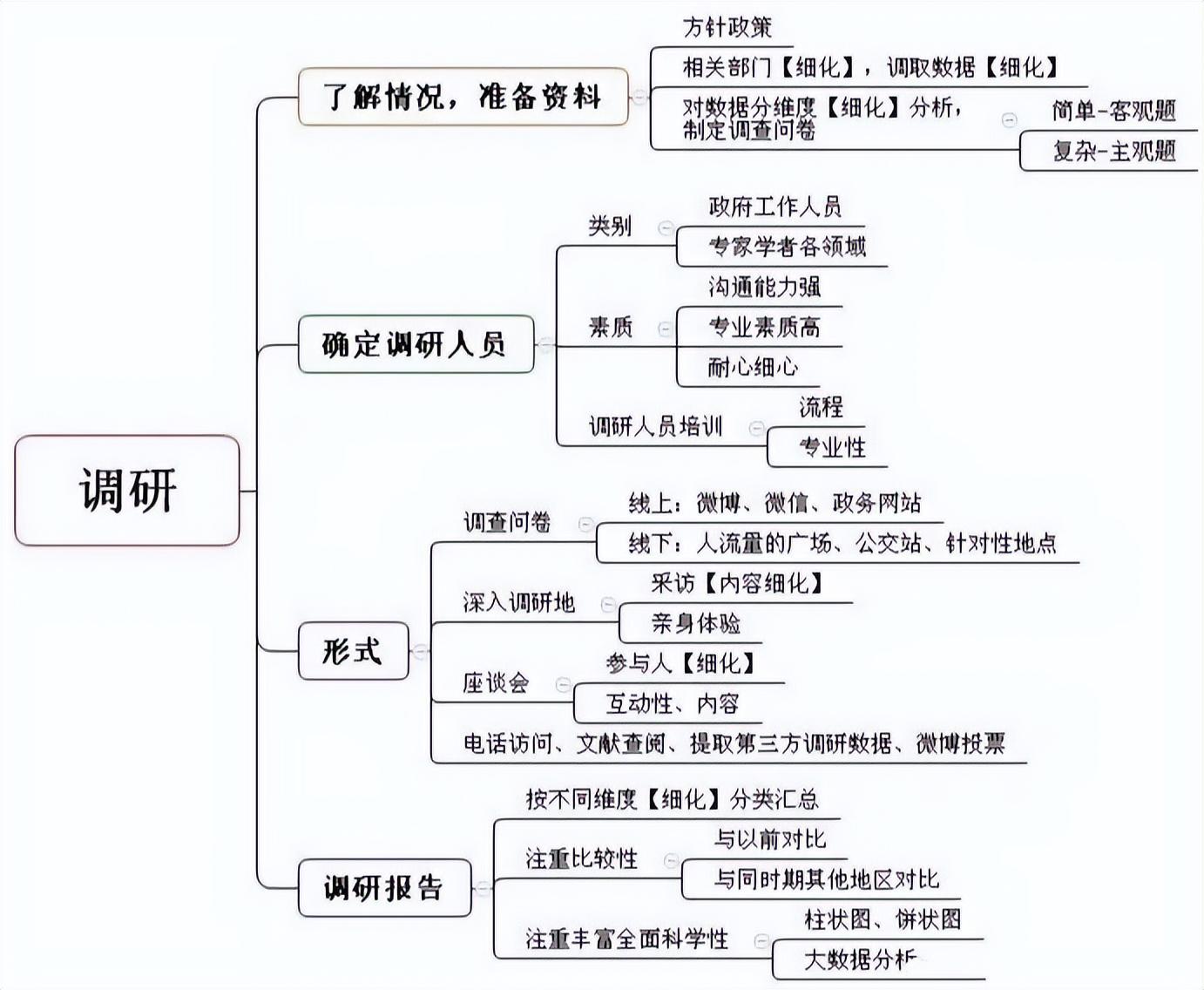 结构化面试必备40题深度解析与应试指南