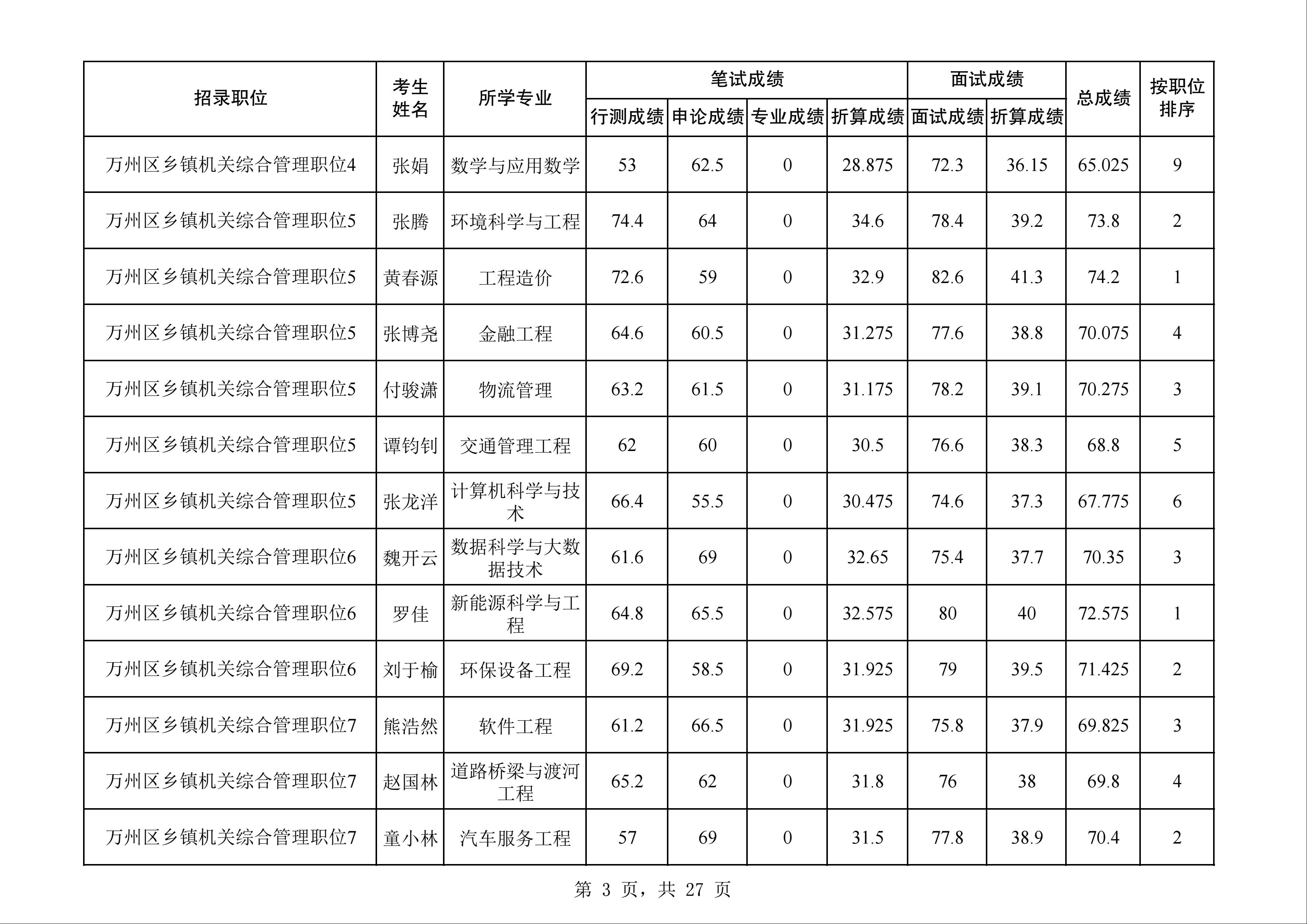 2024年公务员分数查询全面指南