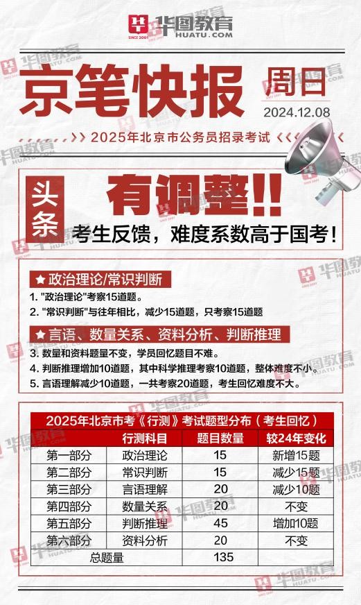 市考公务员考试内容及要点解析