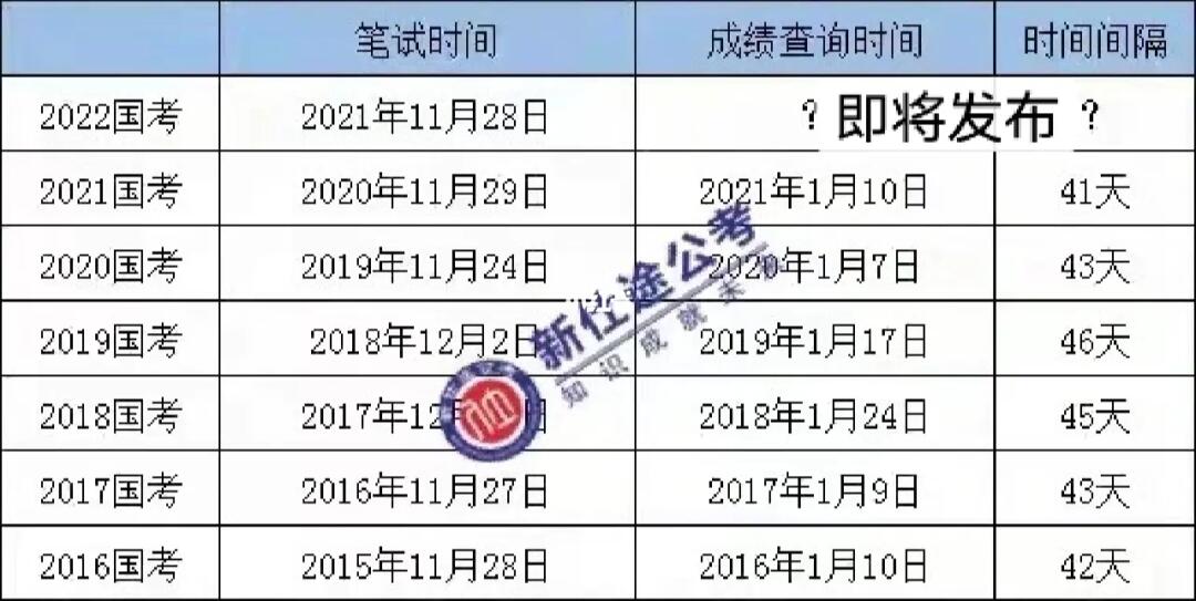 公务员笔试成绩公示时间解析