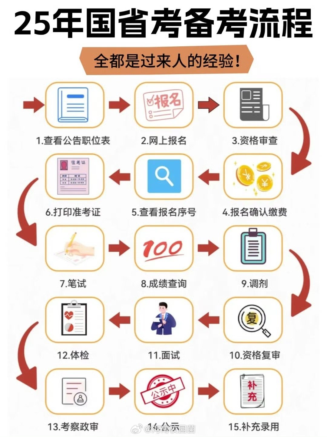 国考最新通知动态及其影响分析