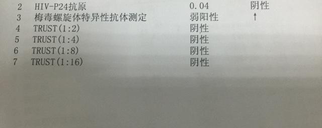 公务员体检中梅毒不合格情况的深度分析与探讨