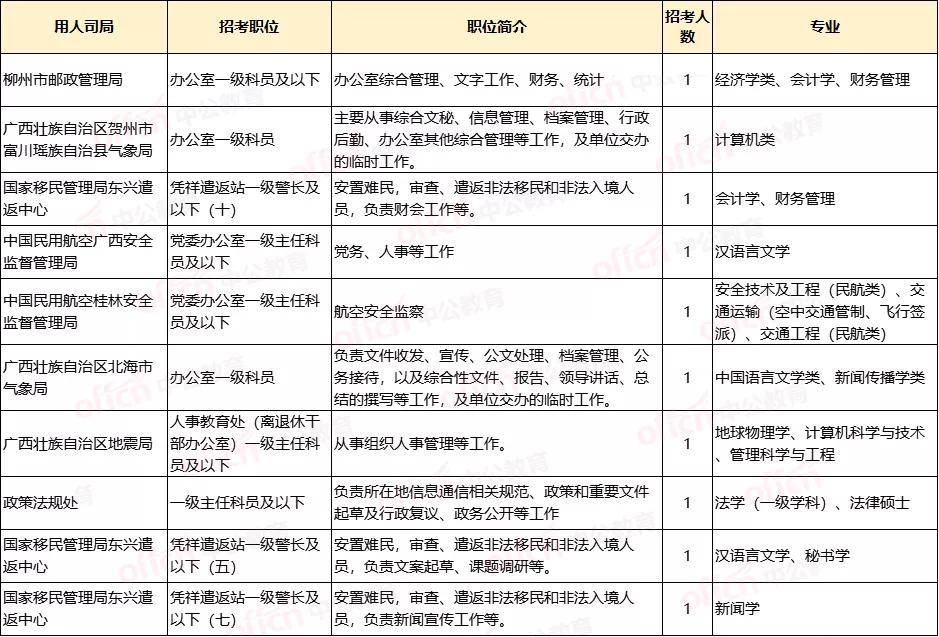 女生适合考公务员的职位类型解析