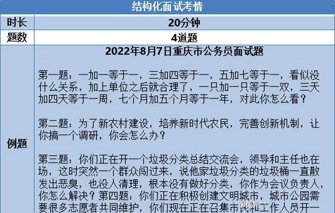 公务员面试题型详解，你准备好了吗迎接挑战？