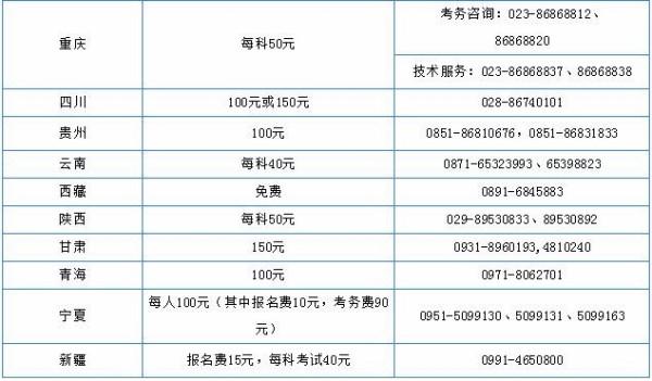 国考报名费内蒙古地区退还问题探讨