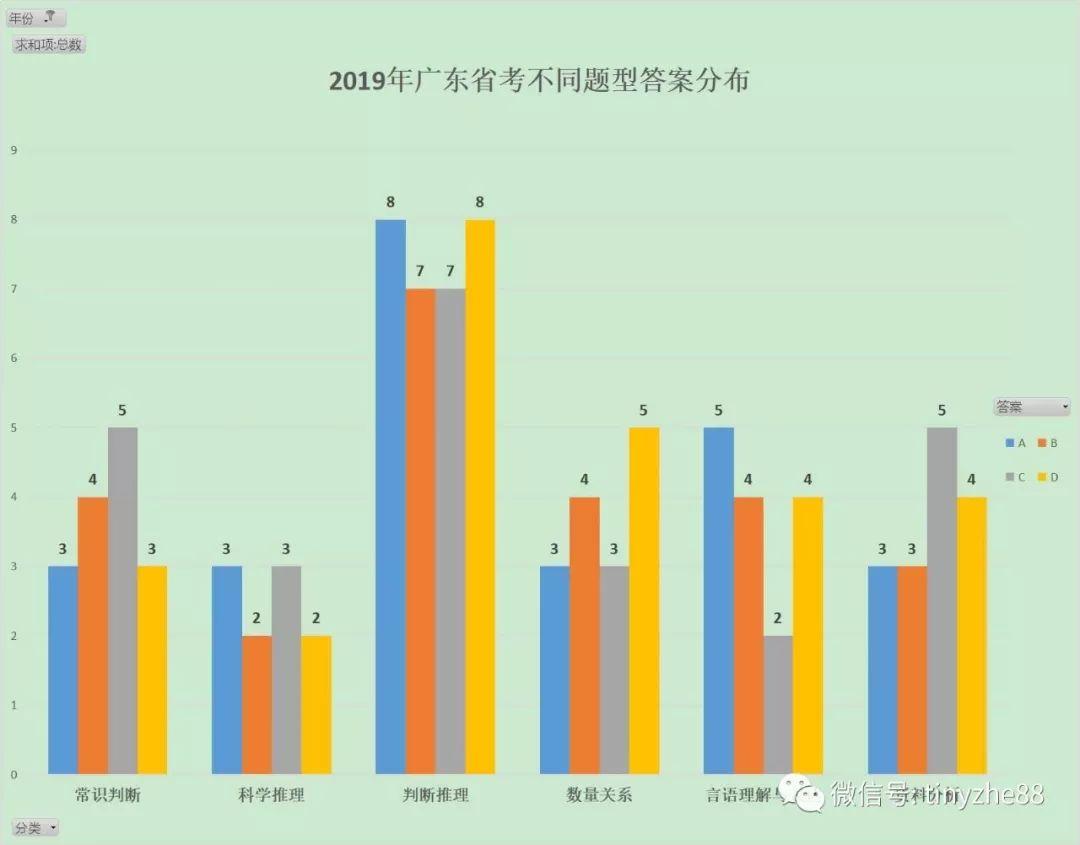 行测蒙题技巧，突破90分秘籍