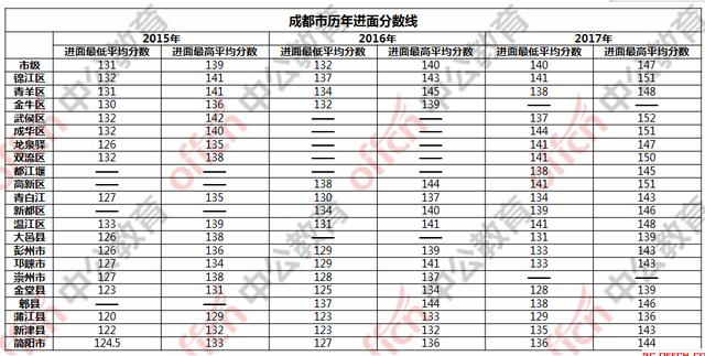 公务员笔试分数线划定方法与要素解析