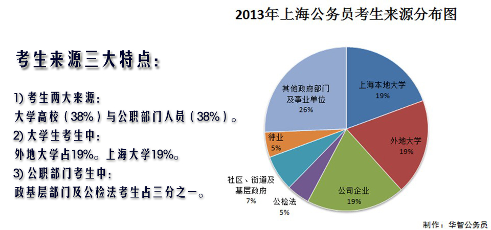 上海公务员考试难度深度解析