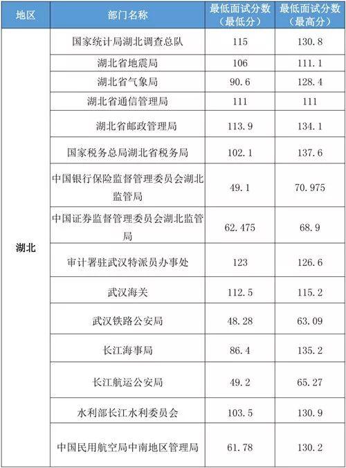 公务员考试分数，衡量与超越的探讨