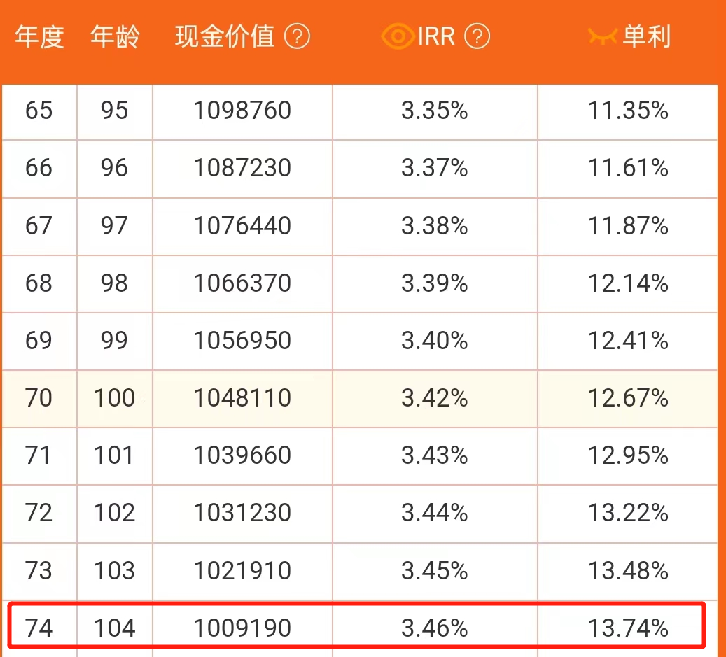 豪掷5000万参与定增，一位八旬老人的投资传奇故事