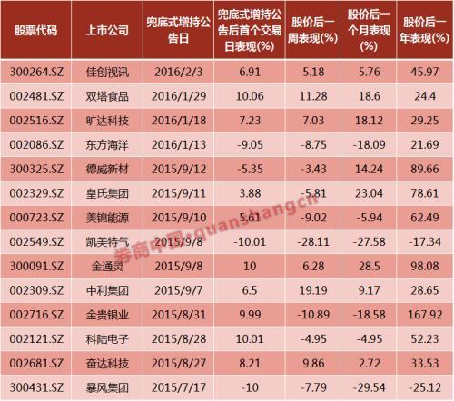 于东来公司调整员工彩礼标准，重塑企业文化，开启员工福利新纪元