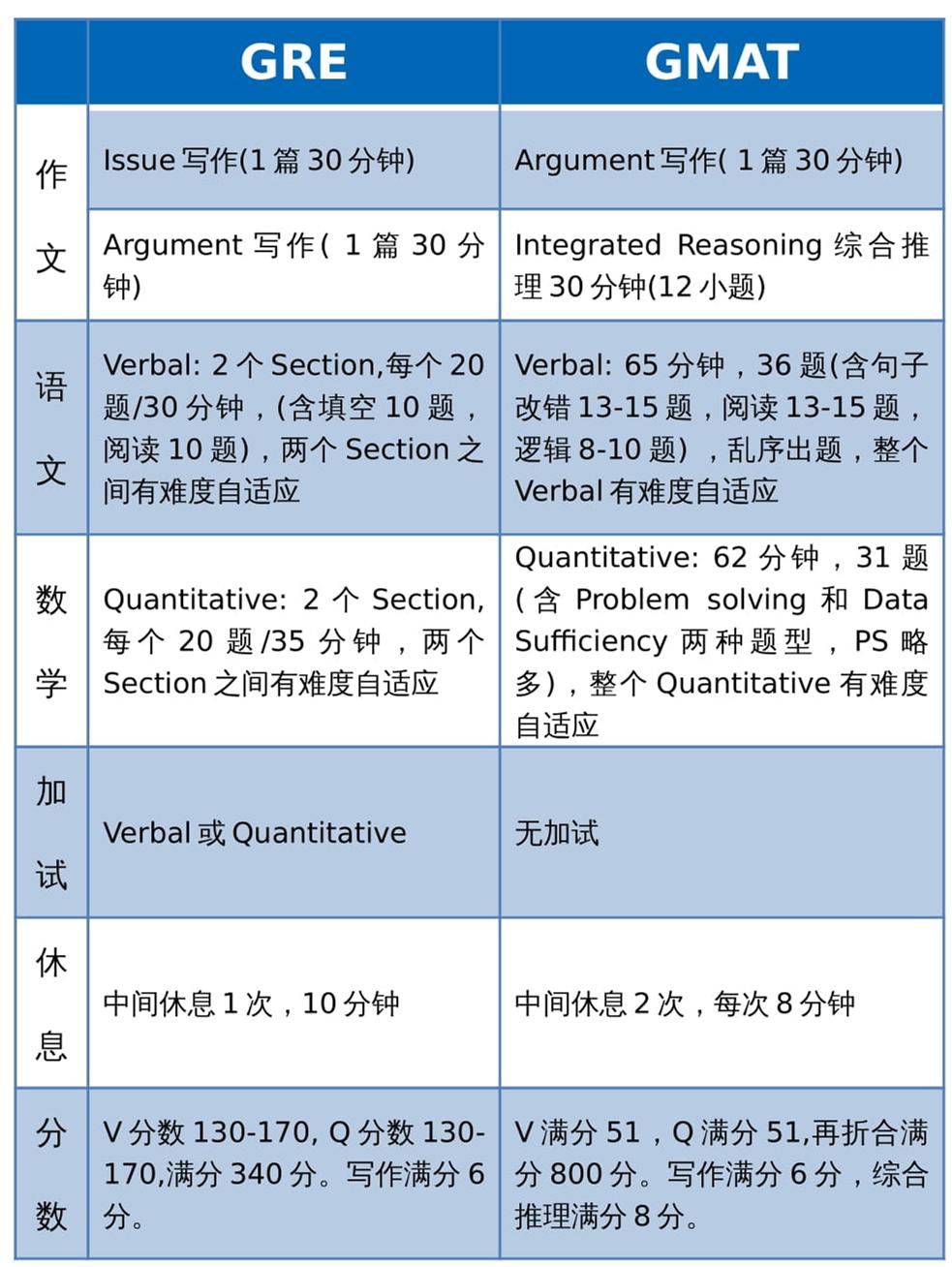 GRE考试成绩总分全面解析