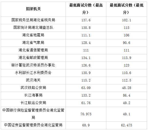 国家公务员考试分数线的确定过程及其深远意义