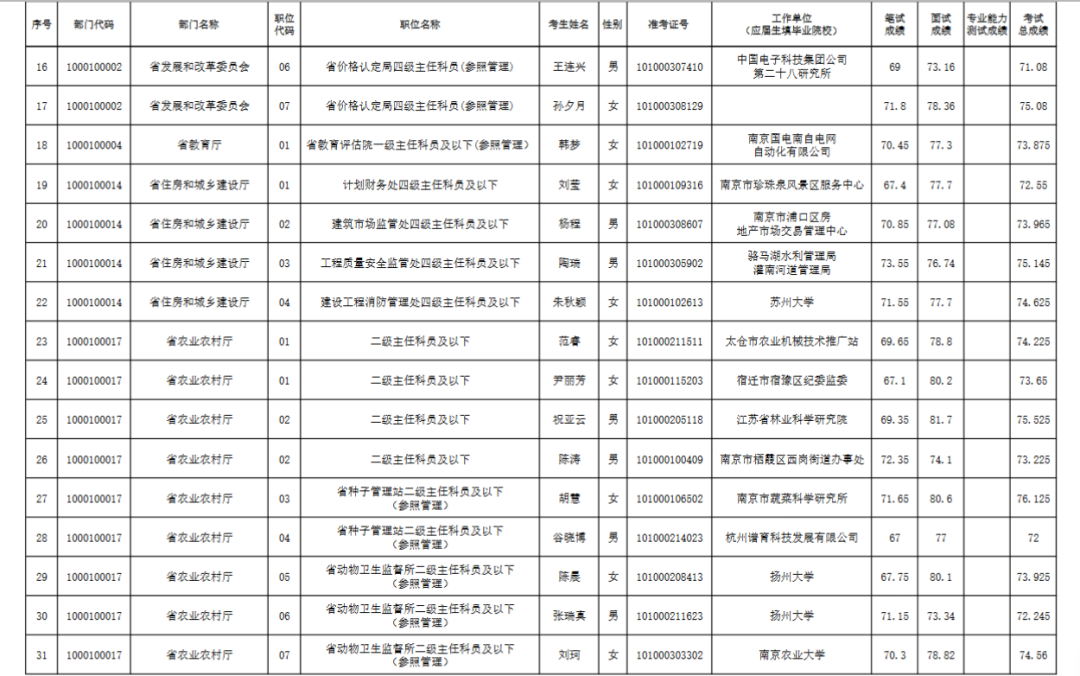 大连公务员录取名单公示，透明公开，展现公平公正选拔过程