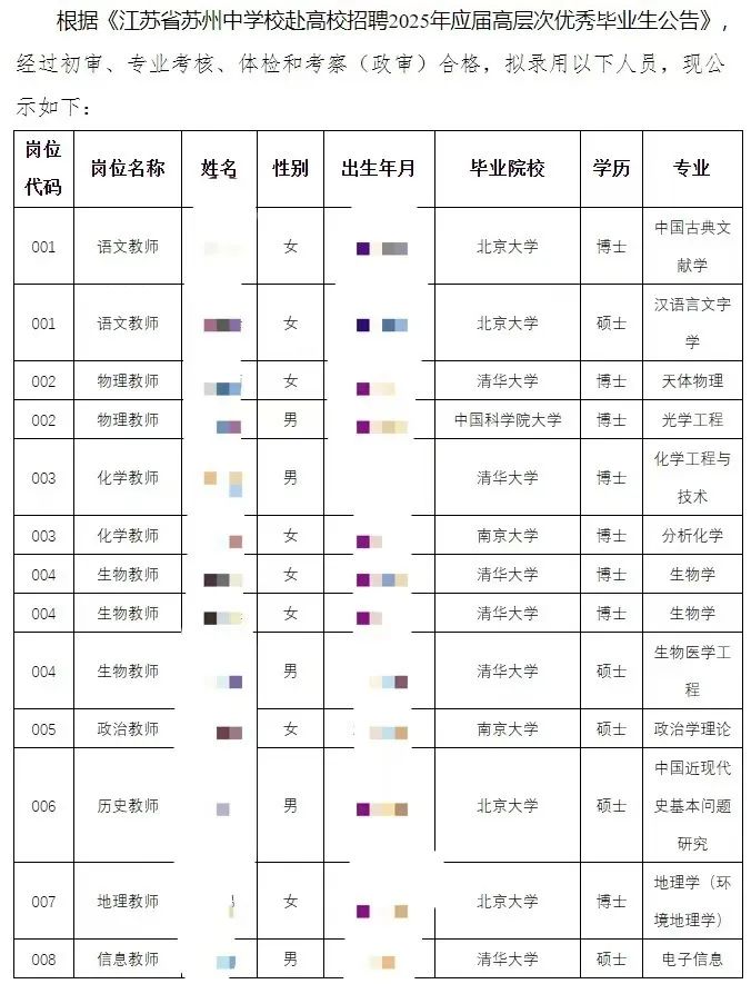 中学录用13人无一师范毕业背后的深思