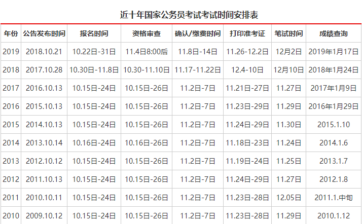 国家公务员考试时间与备考策略详解