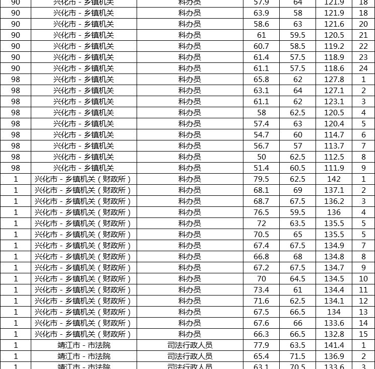 安徽省公务员考试分数线全面解析，你需要考多少分？