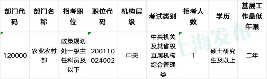 2024公务员报考职位表查询指南