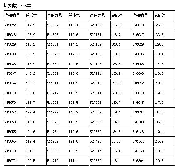 公务员笔试成绩合格标准详解