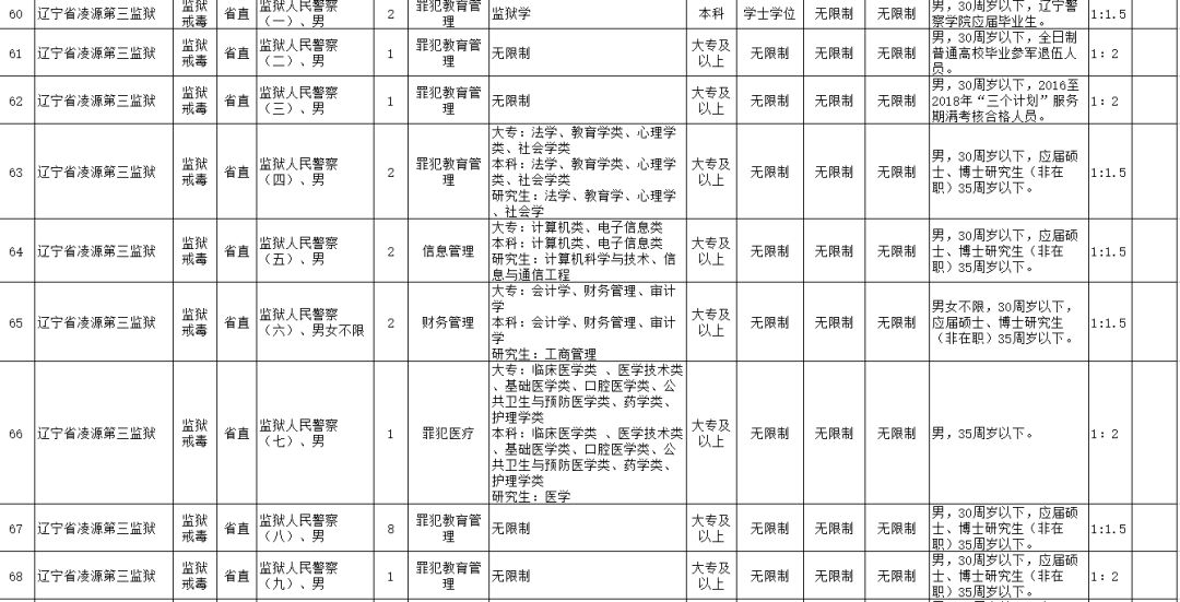 辽宁省公务员报考岗位深度解析与指导