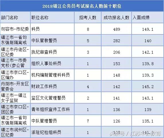 国家公务员考试入面分数线计算方式与重要性解析