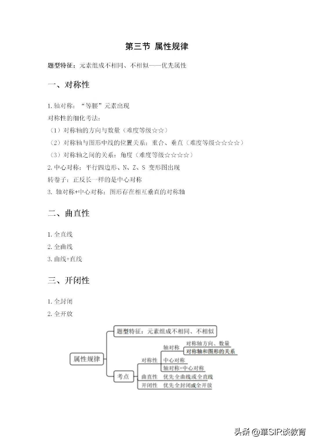 公务员行测常识图形题详解100题解析