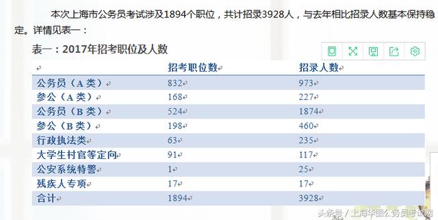 女生考公务员的最佳岗位探讨