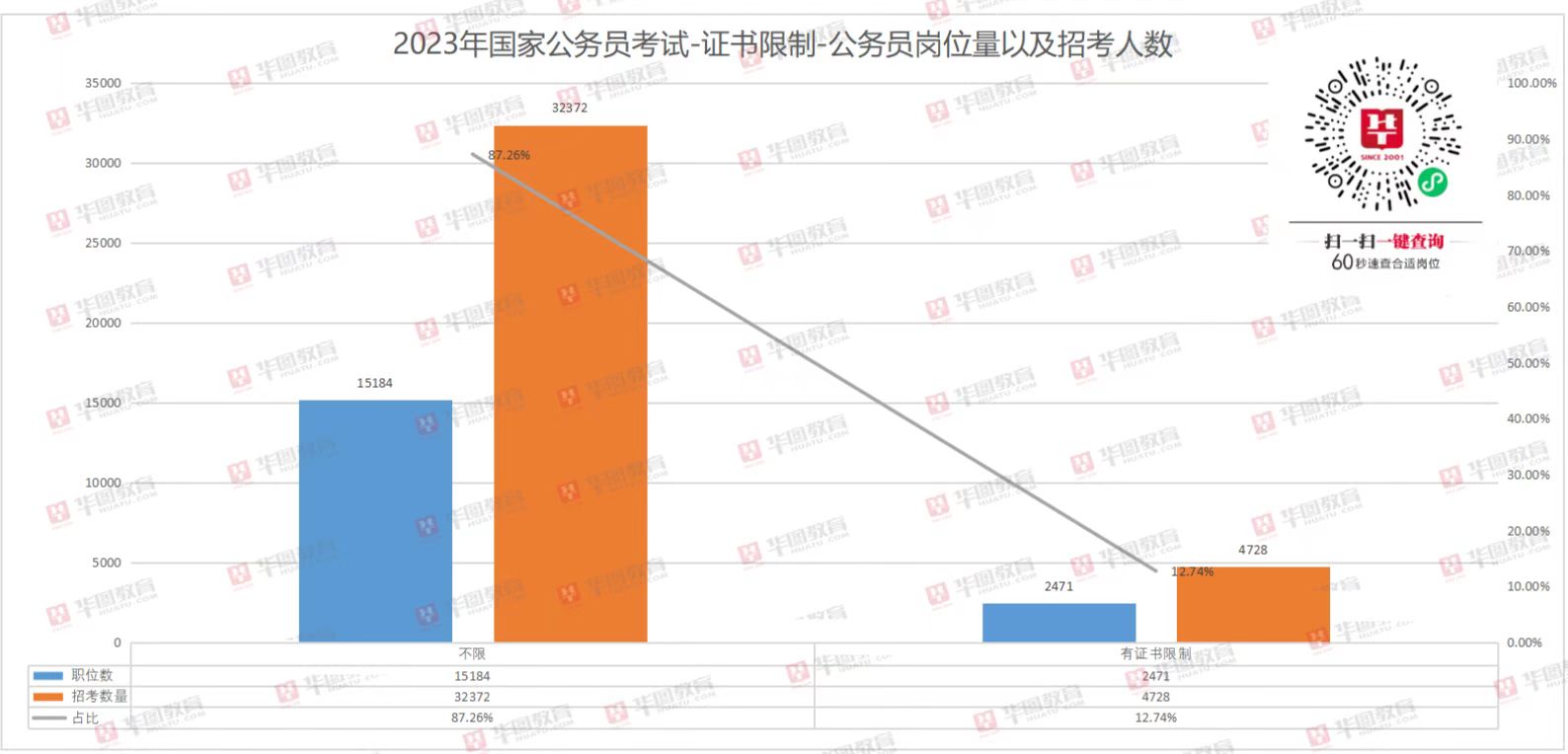 解读与下载2023国考岗位表指南