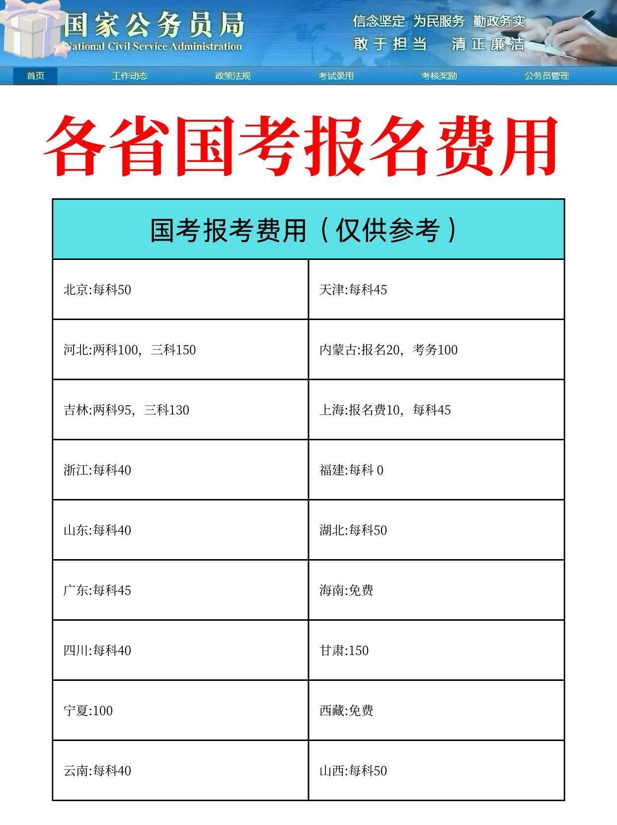 国家公务员考试报名费解读及探讨