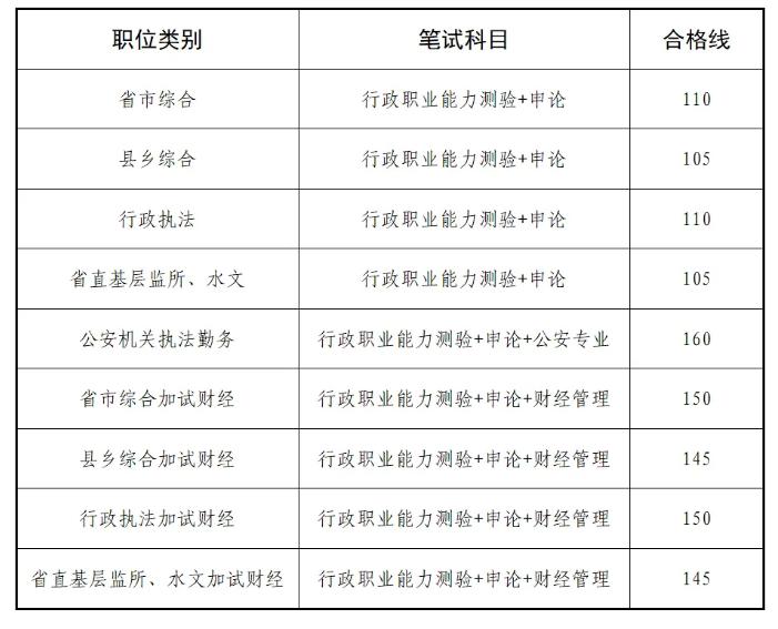 2024年公务员面试试题详解及答题技巧解析