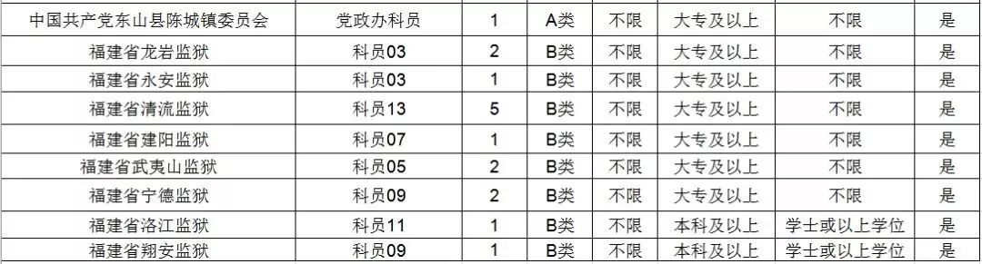 公务员考试报名材料清单详解