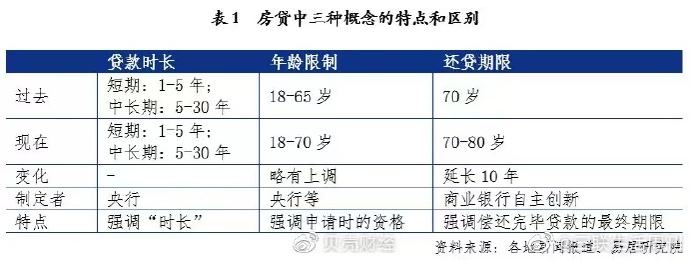 年龄放宽政策，社会进步与多元需求的融合体现