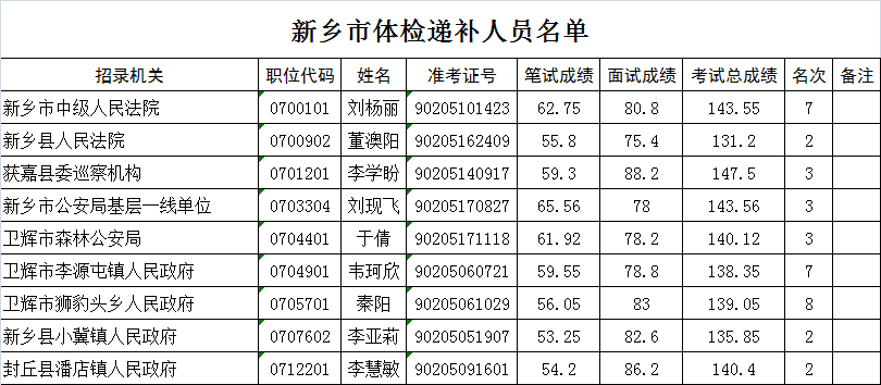 公务员体检标准项目表及其重要性解析