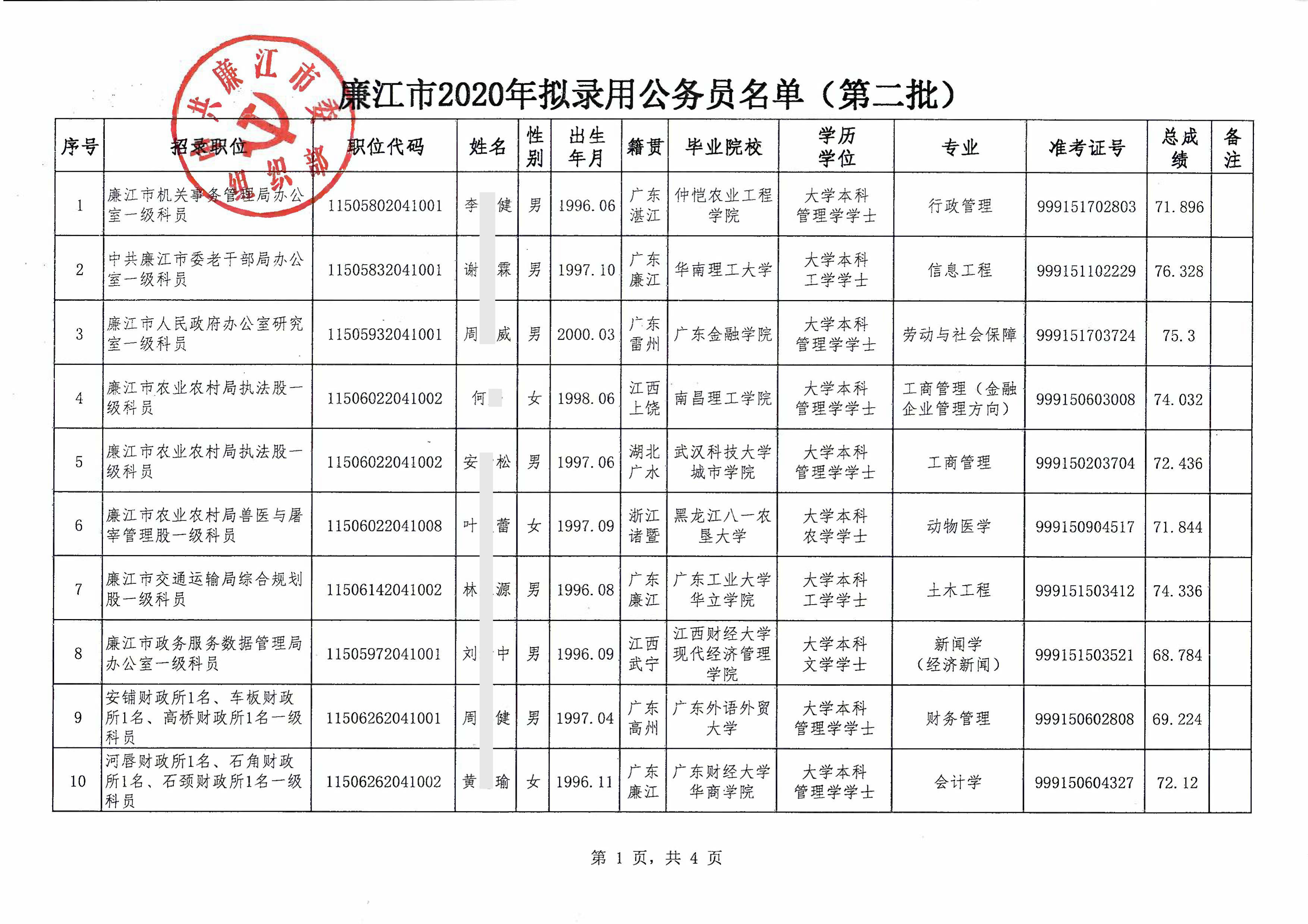 上海市第二批公务员公示名单，透明公开的新篇章，公正选拔人才