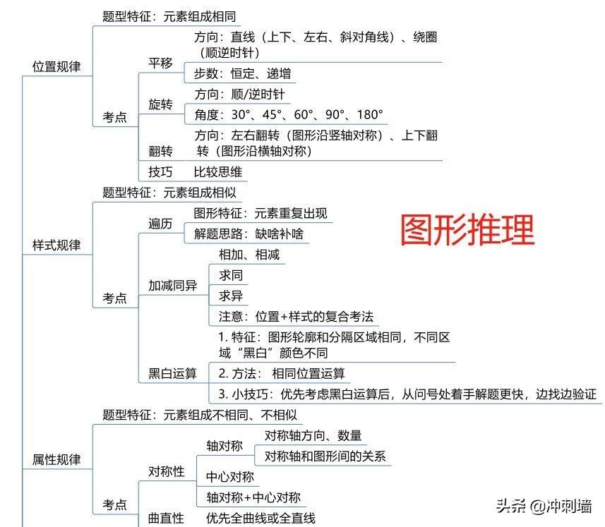 公务员考试题型分布与应对策略解析