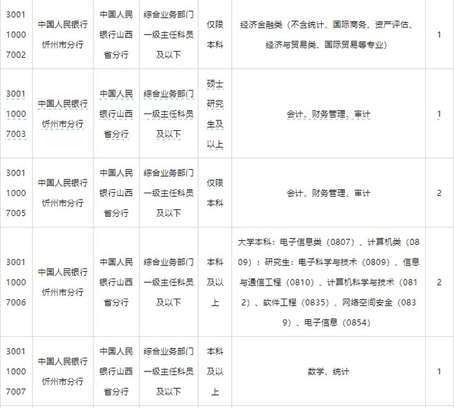 2023国考岗位表全面解读，公布及影响分析