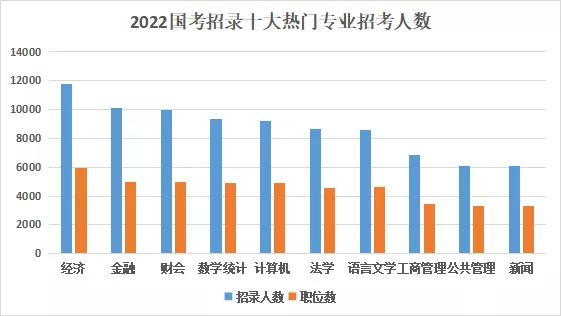 国考趋势展望与备考策略，聚焦2022年国考趋势分析