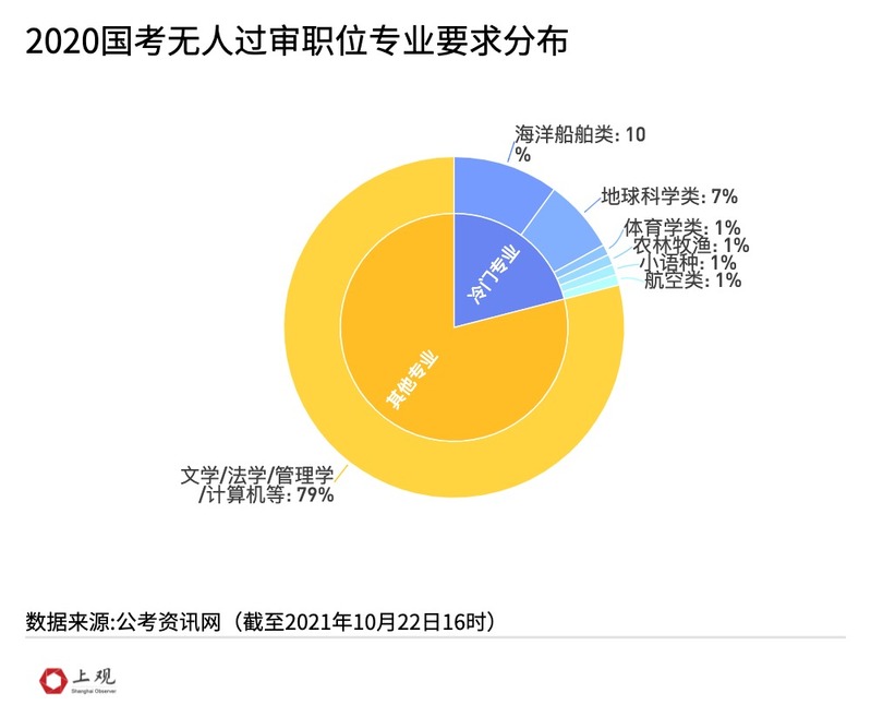 2022国考资格审核深度解析