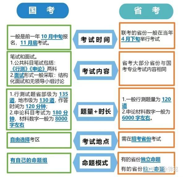 公务员考试备考时间规划，备考时长需求解析