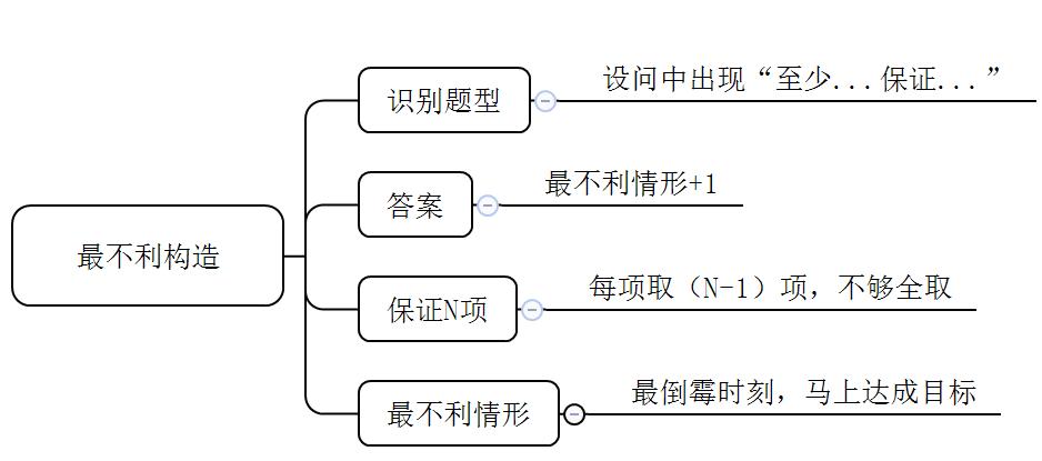 行测知识点全面总结梳理